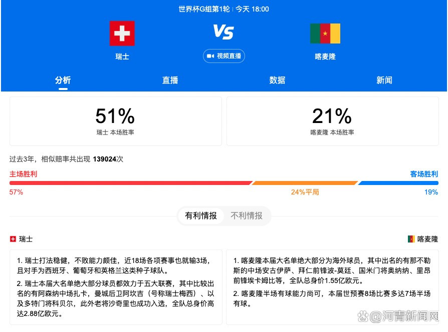 为了创作出如此真实且具有冲击力的画面效果，影片剧组辗转多个国家进行实地取景拍摄